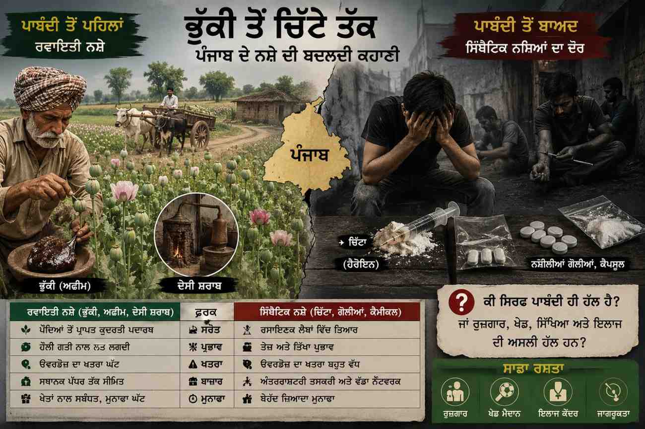 ਭੁੱਕੀ ਤੋਂ ਚਿੱਟੇ ਤੱਕ: ਪੰਜਾਬ ਦੀ ਨਸ਼ਾ-ਯਾਤਰਾ ਦਾ ਬਦਲਦਾ ਚਿਹਰਾ