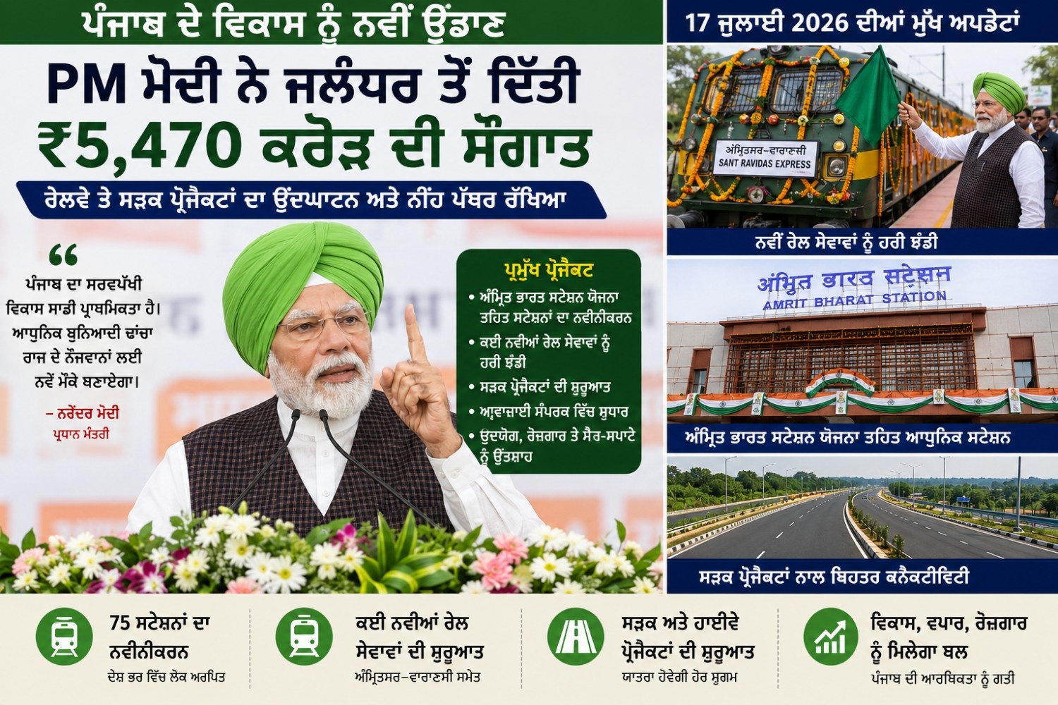 ਪ੍ਰਧਾਨ ਮੰਤਰੀ ਨਰਿੰਦਰ ਮੋਦੀ ਨੇ ਪੰਜਾਬ ਨੂੰ ਦਿੱਤੀ ₹5,470 ਕਰੋੜ ਦੀ ਵਿਕਾਸ ਸੌਗਾਤ