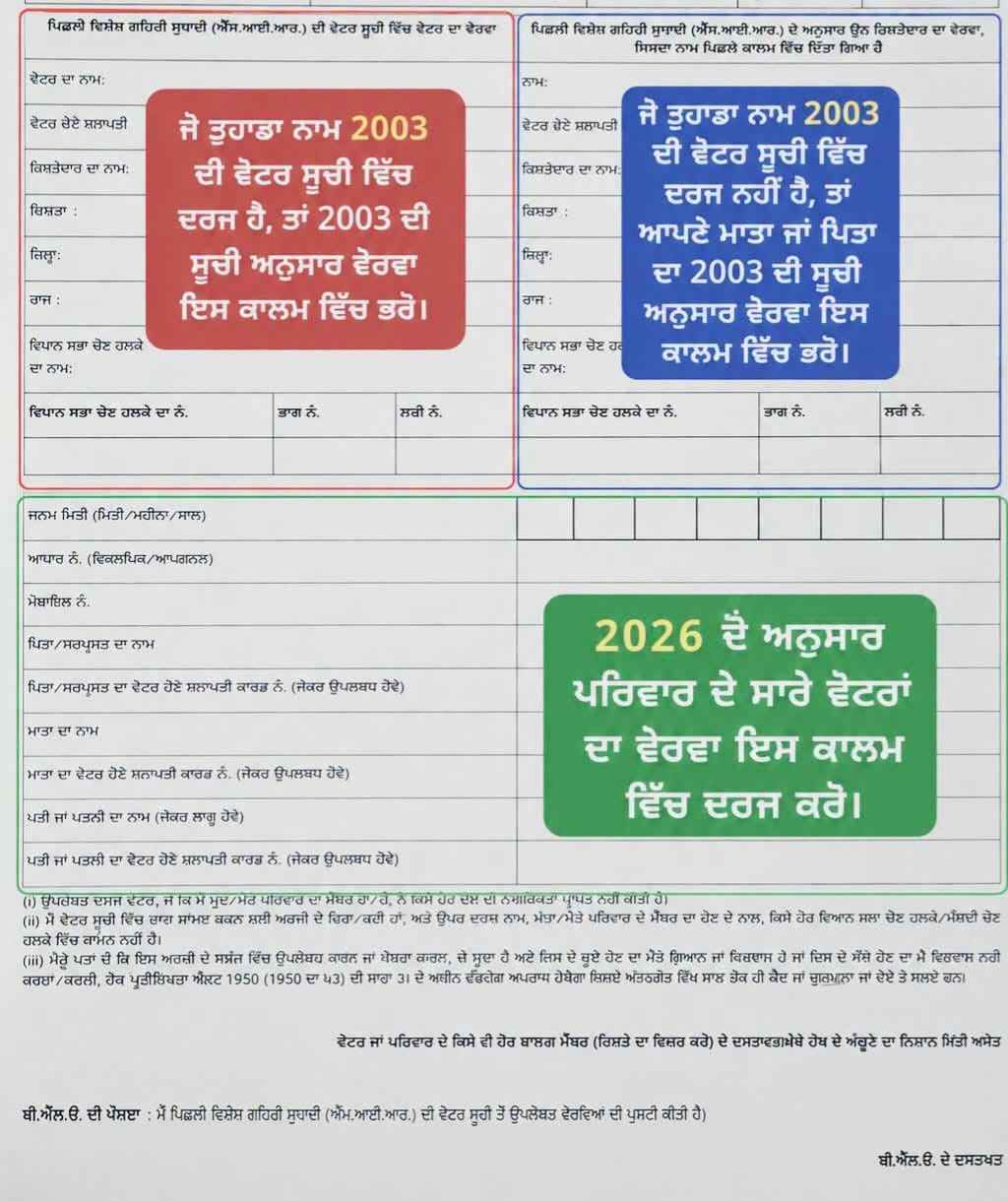 ਇੰਜ ਭਰਨਾ ਹੈ ਵੋਟਰ ਫਾਰਮ : ਬੀ. ਐਲ. ਓ. ਨੂੰ ਸਹਿਯੋਗ ਦੇ ਕੇ ਆਪਣੀ ਵੋਟ ਅਤੇ ਨਾਗਰਿਕਤਾ ਬਚਾਈਏ, ਯੂ.ਪੀ.ਚ 2 ਕਰੋੜ 89 ਲੱਖ ਵੋਟਾਂ ਕੱਟੀਆਂ!