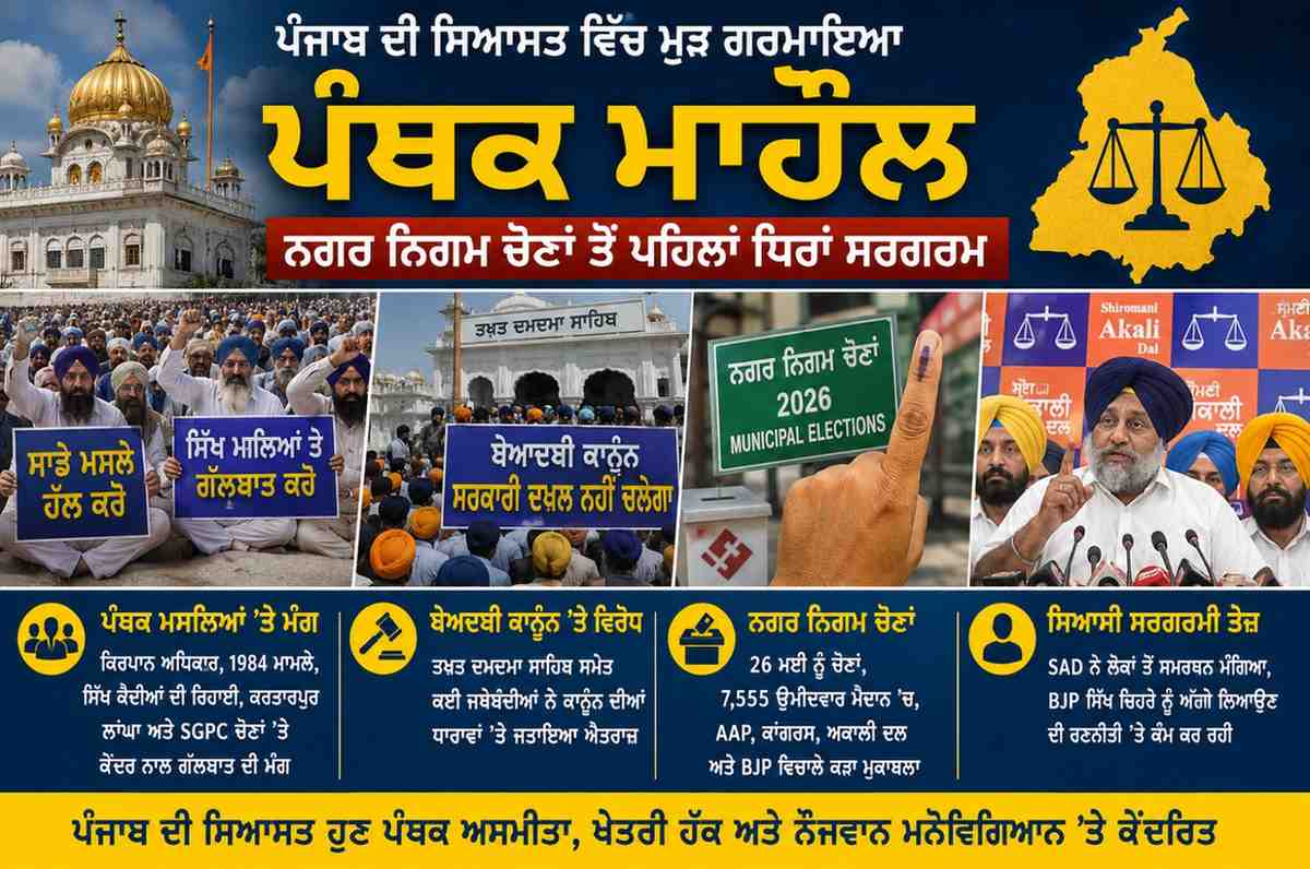 ਪੰਜਾਬ ਦੀ ਸਿਆਸਤ ਵਿੱਚ ਮੁੜ ਗਰਮਾਇਆ ਪੰਥਕ ਮਾਹੌਲ, ਨਗਰ ਨਿਗਮ ਚੋਣਾਂ ਤੋਂ ਪਹਿਲਾਂ ਧਿਰਾਂ ਸਰਗਰਮ